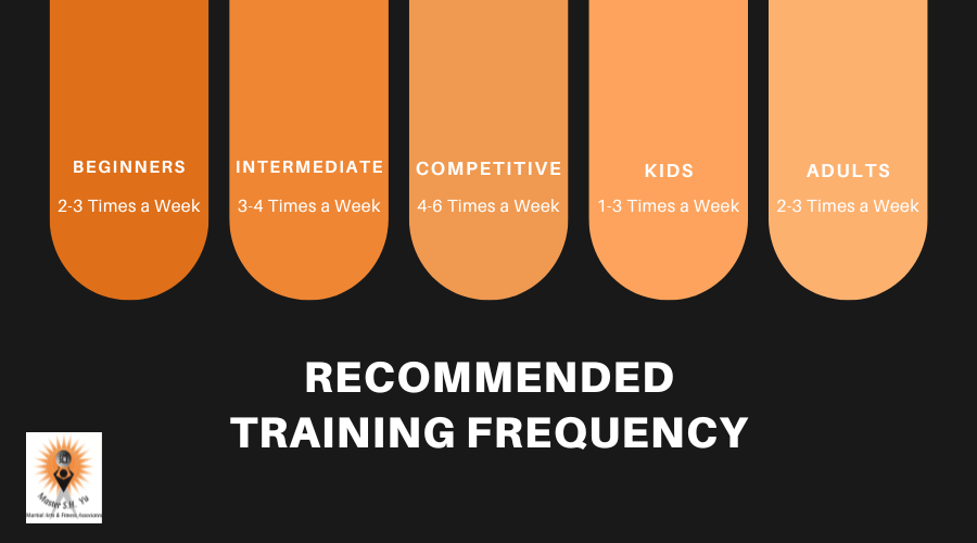 Martial Arts Training Frequency - Master S.H. Yu